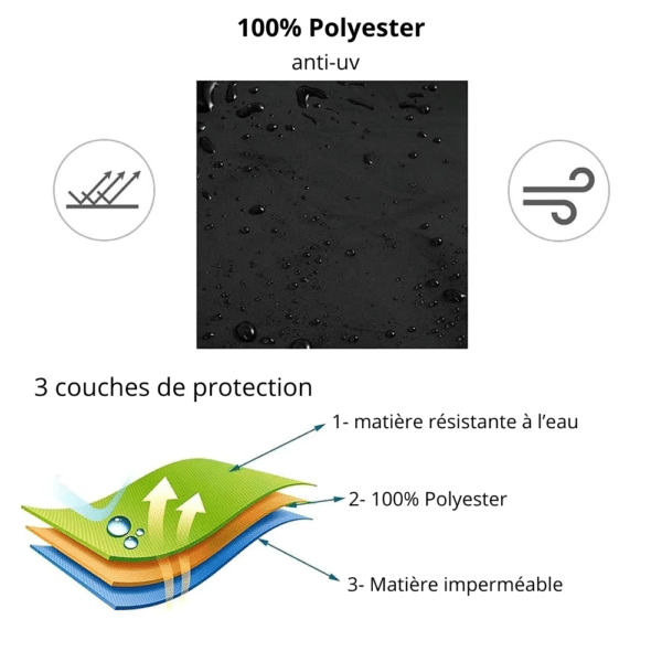 caractéristiques cryocover